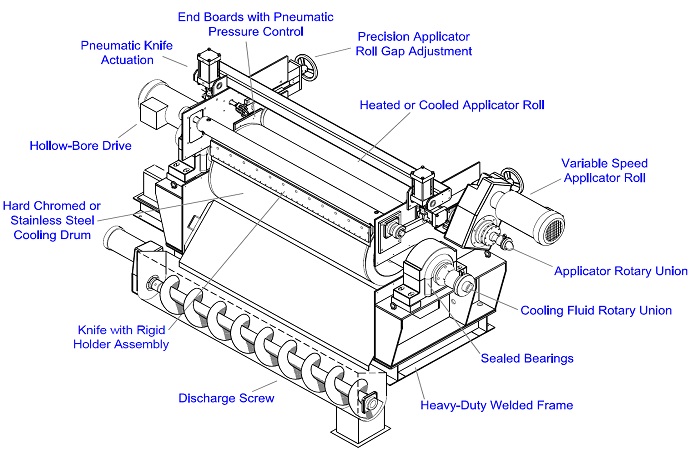 Cooling Drum Flaker